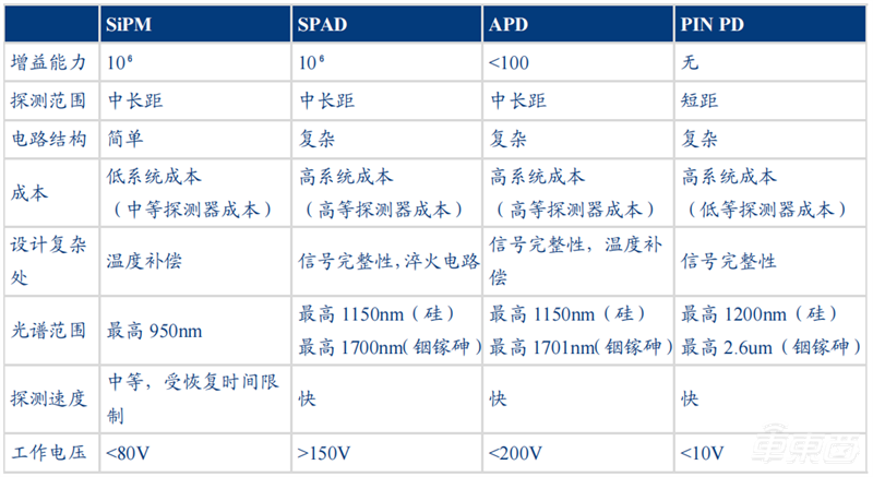 自动驾驶带火激光雷达！出货量十年翻百倍，华为、大疆杀入