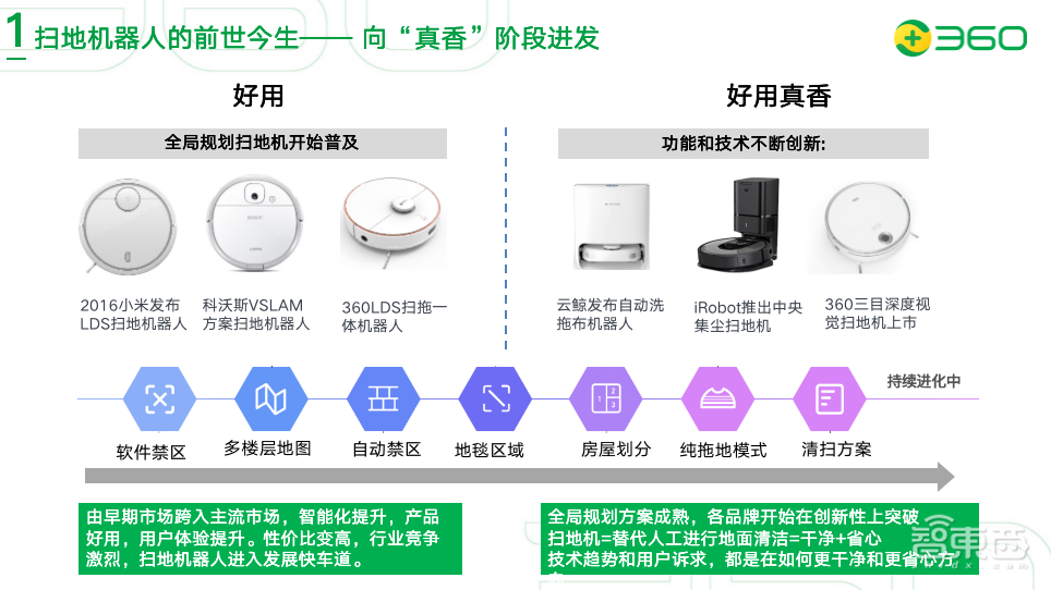 360人工智能研究院潘俊威：扫地机器人走向“真香”阶段，AI成为重要创新点