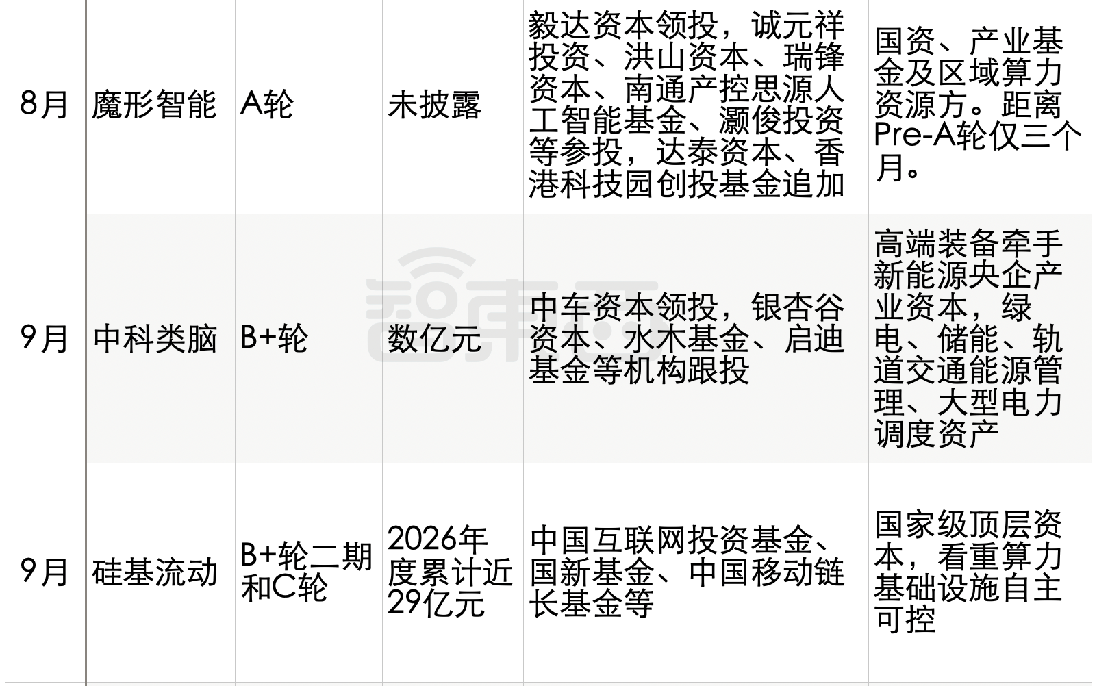 Token工厂,融资大爆发