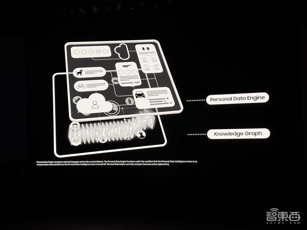 三星AI史诗进化!首发安卓XR对标苹果,剧透三折叠和AI眼镜,S25系列真机上手