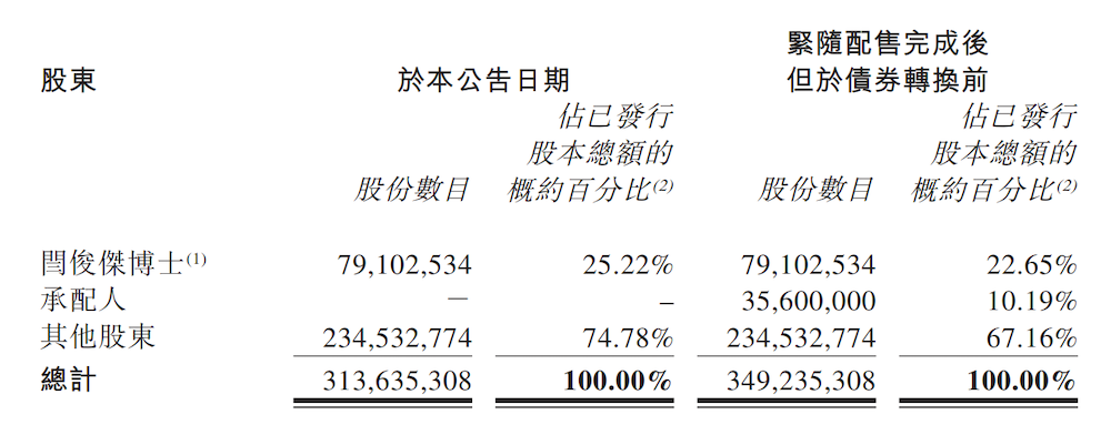 160亿！国产大模型又要融资了