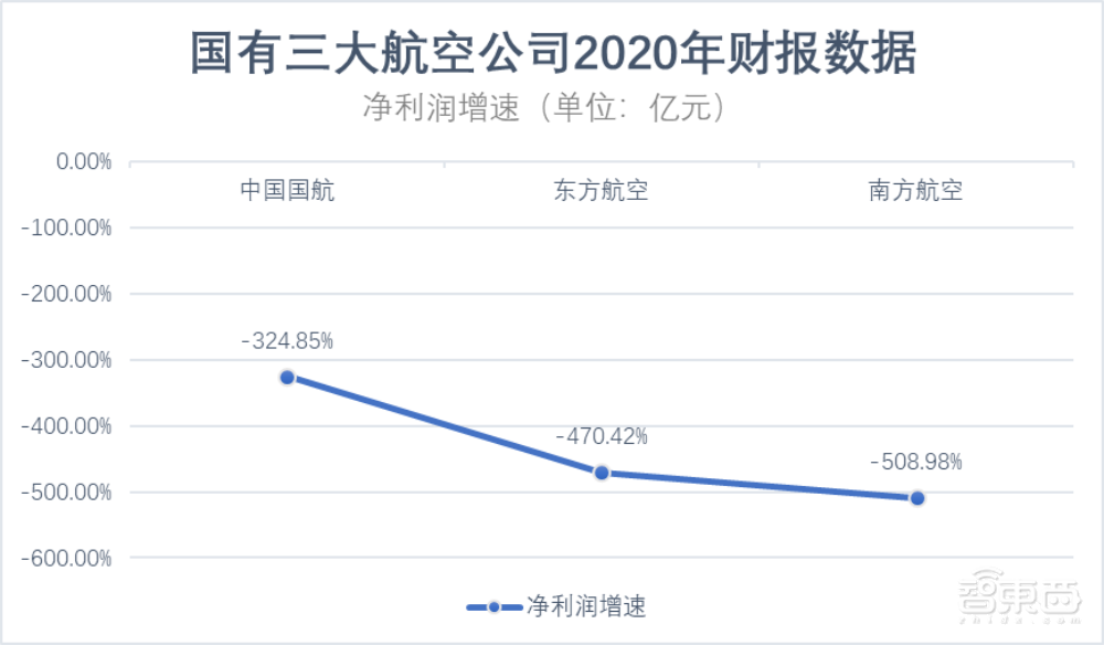 疫情一年后交成绩单，谁名利双收？20家科技圈“隐形赢家”起底