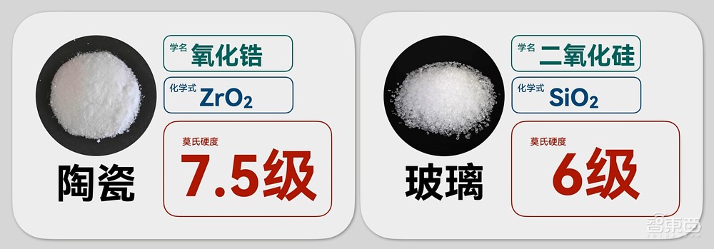 破案了！小米龙晶陶瓷：陶瓷相，玻璃芯