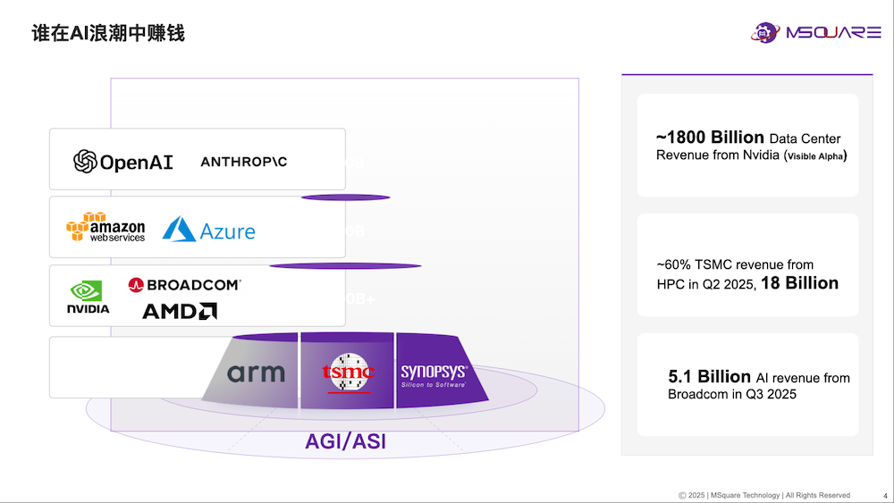 奎芯科技唐睿：Chiplet将加快国产芯片研发，加码UCIe IP、Chiplet丨GACS 2025