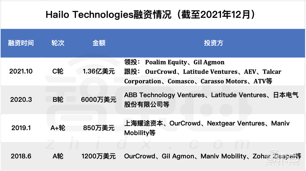 深扒欧美AI芯片六大独角兽:世界最大芯片、传奇人物加盟、科技巨头联投