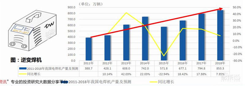 揭秘IGBT功率半导体!国际七巨头地位不保,国产替代黄金赛场 | 智东西内参