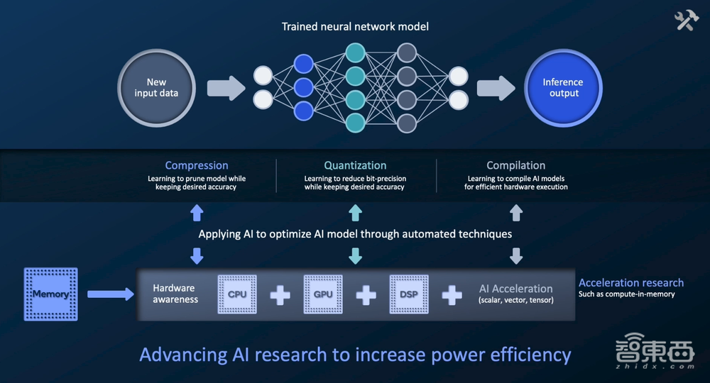 瞄准终端侧，这次高通要用一套“AI组合拳”打天下