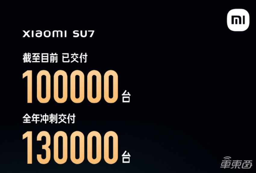 小鹏创新高紧追问界，小米少交车1100台！特斯拉BBA重回豪华车榜单前列
