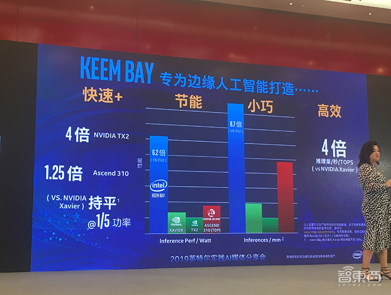 对话英特尔AI事业部副总裁:解读英特尔全面AI布局,下一代NNP-T明年公布