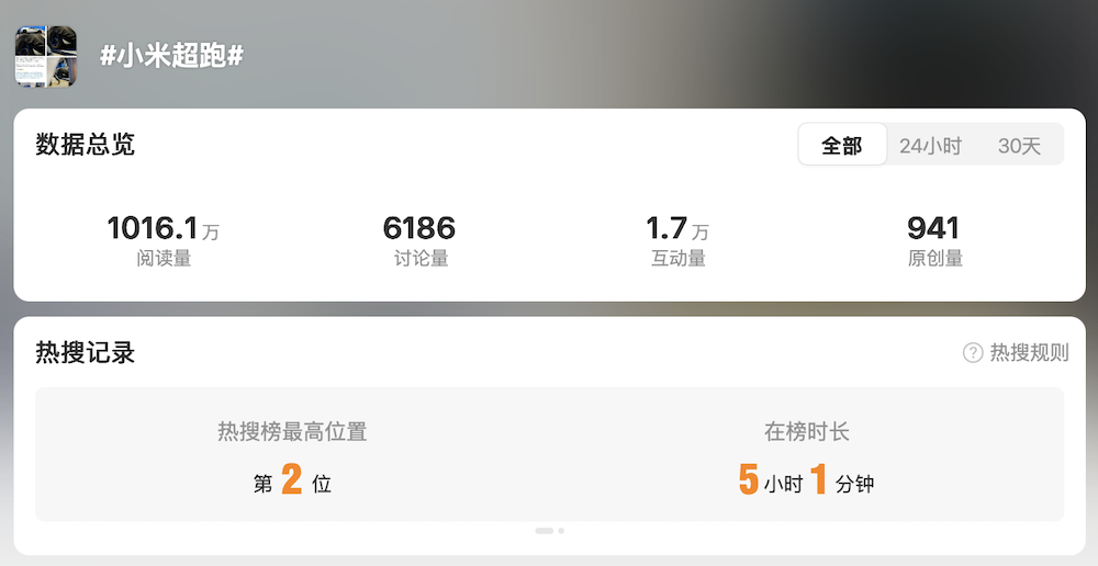 刚刚,小米超跑概念车全球首秀!杀入顶豪俱乐部,北京车展国内亮相