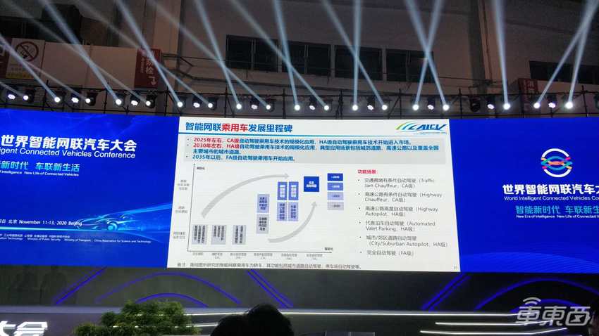 智能网联汽车路线图2.0：五年后一半新车具备L2/L3级自动驾驶