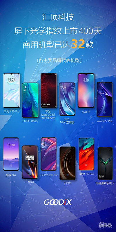 A股市值最高半导体公司诞生!四年股价翻三倍,千亿汇顶科技如何炼成?