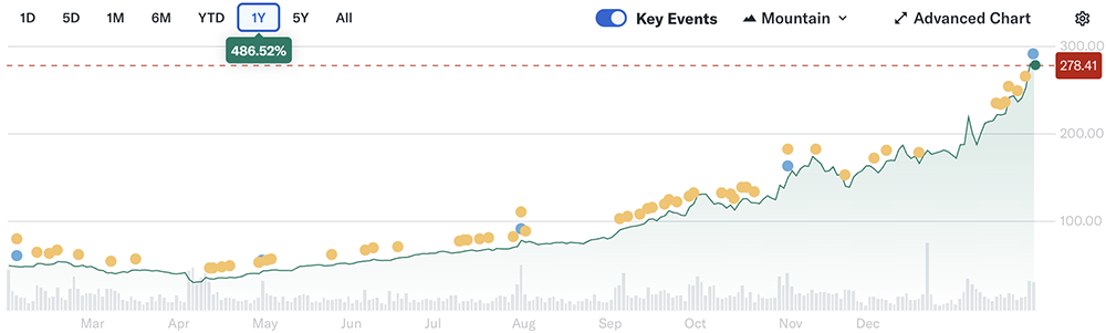 81亿!存储巨头签订大单,利润暴涨672%