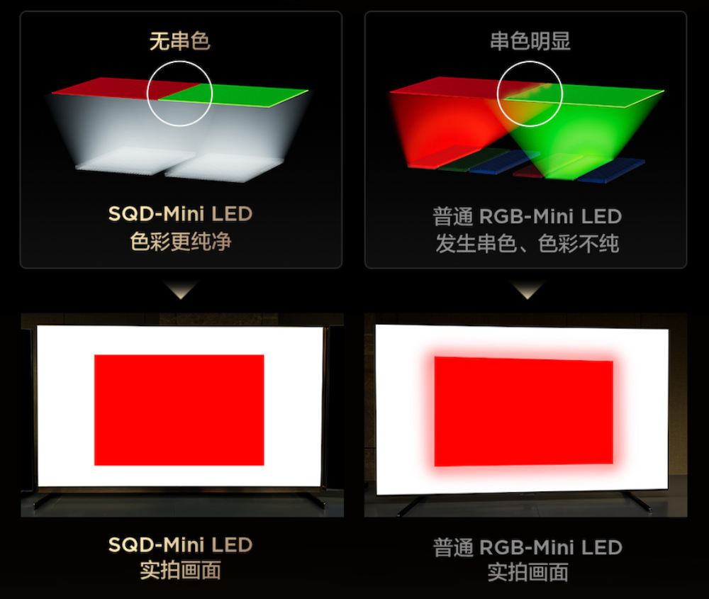 100%色域,亮度封顶,一文扒清TCL SQD-Mini LED的技术“护城河”