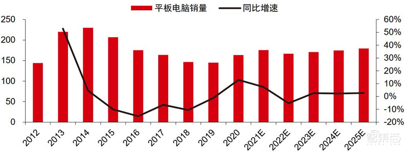 揭秘苹果的未来剧本,短期看iPhone、中期看VR、长期看汽车? | 智东西内参