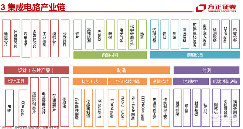 158页科创板报告:半导体股火了!深解6大亮点【附下载】| 智东西内参
