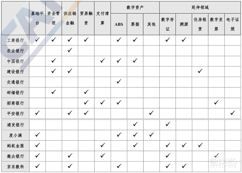 区块链2020白皮书:资本回归理性,金融、互联网、物流抢着用 | 智东西内参
