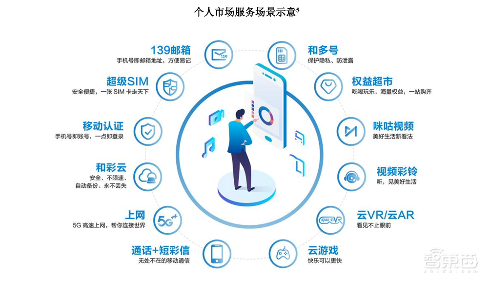 市值1.23万亿元！中国移动上市首日收涨0.53%，三大运营商A股会师