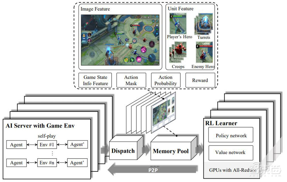打王者荣耀的腾讯绝悟AI，这次赢了谷歌足球Kaggle竞赛！
