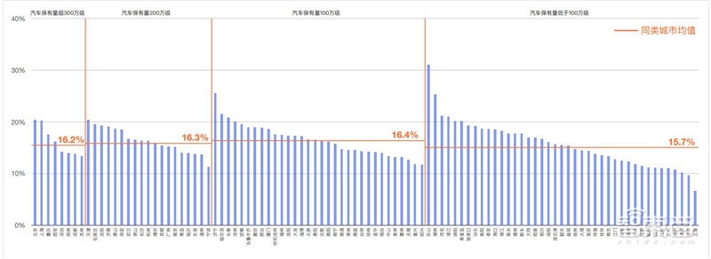 哈尔滨拥堵超北京!有钱人住的远,2018年度城市交通报告【附下载】| 智东西内参