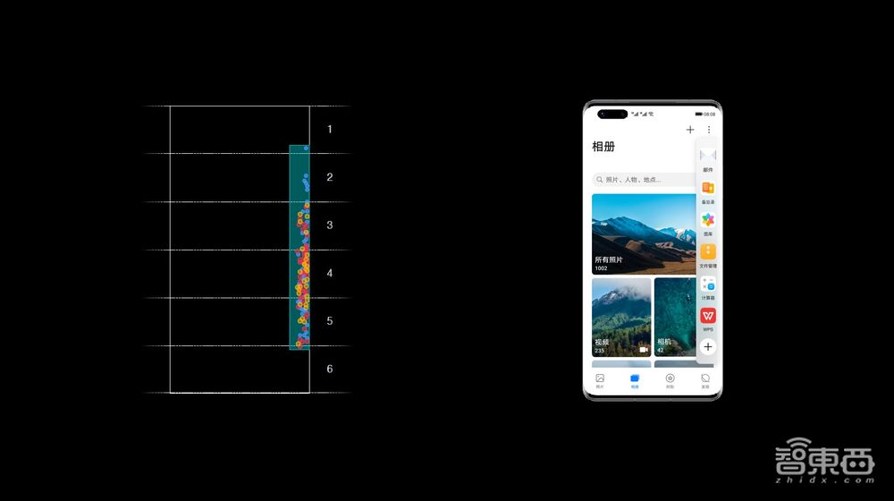 走进华为北研所:EMUI 11背后的“人因研究”到底是什么?