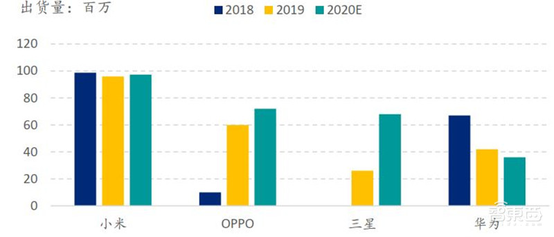 中国手机是怎样征服世界的？百页报告看我国手机产业有多强 | 智东西内参