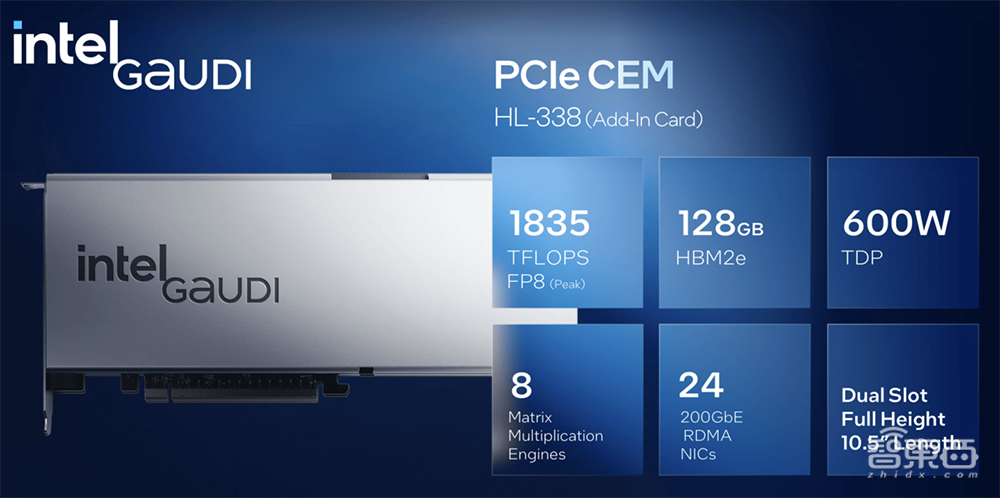 英特尔甩出全新AI训练芯片!跑千亿大模型速度超H200,罕见披露AI浮点性能