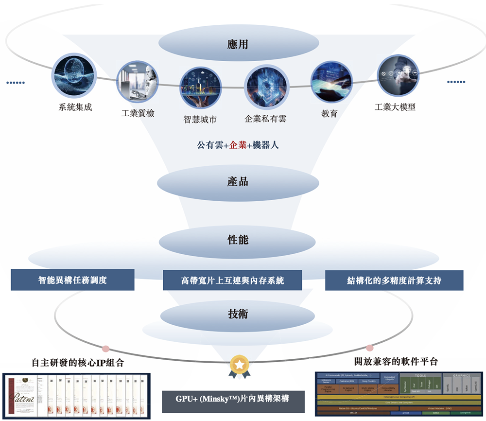 江苏GPU龙头冲刺港股IPO!清华校友创办,高通、海康持股