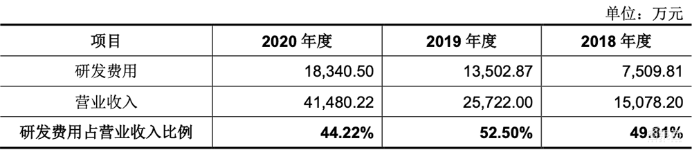 国内最大EDA企业冲创业板!华大九天IPO文件拆解