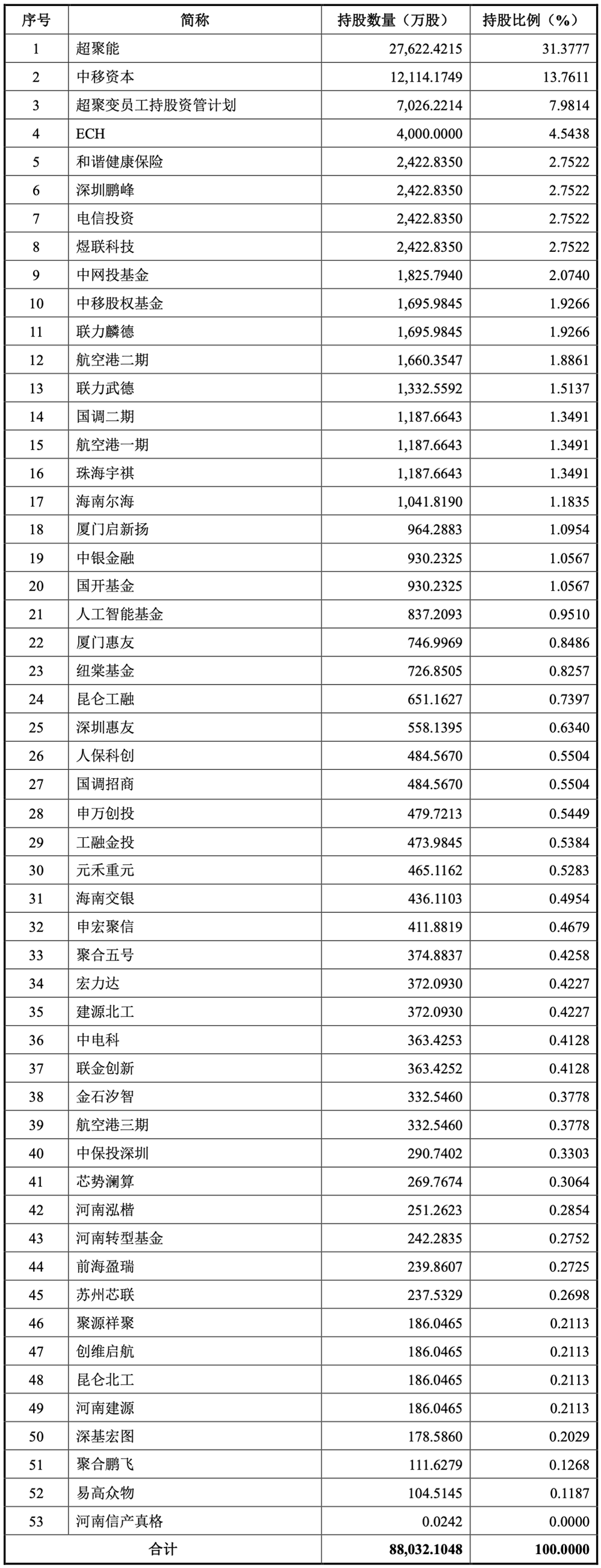 800亿,河南史上最大IPO要来了!脱胎华为