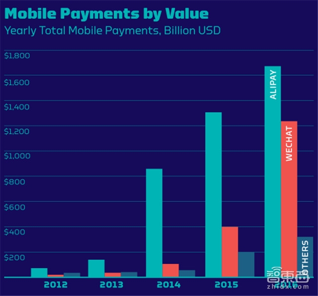 联合国重磅报告:中国的移动支付正改变世界【附下载】| 智东西内参