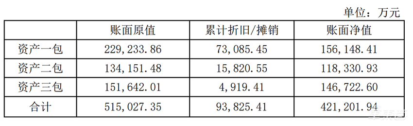 江淮要45亿卖掉蔚来工厂！蔚来总裁回应：不影响双方正常经营