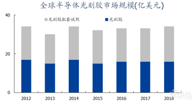 中国半导体不再被“卡脖子”!从材料开始,解密十大新材料替代现状【附下载】| 智东西内参