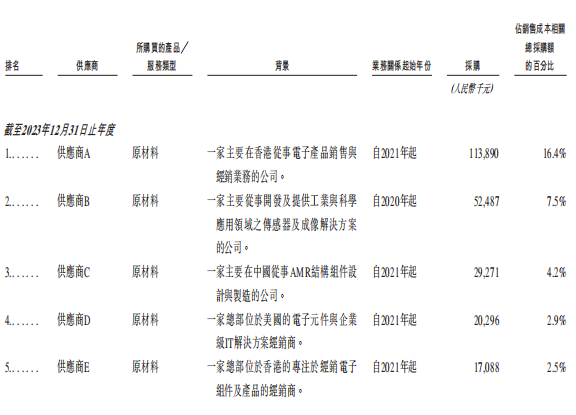 杭州机器人企业赴港IPO，大华股份、零跑CEO持股