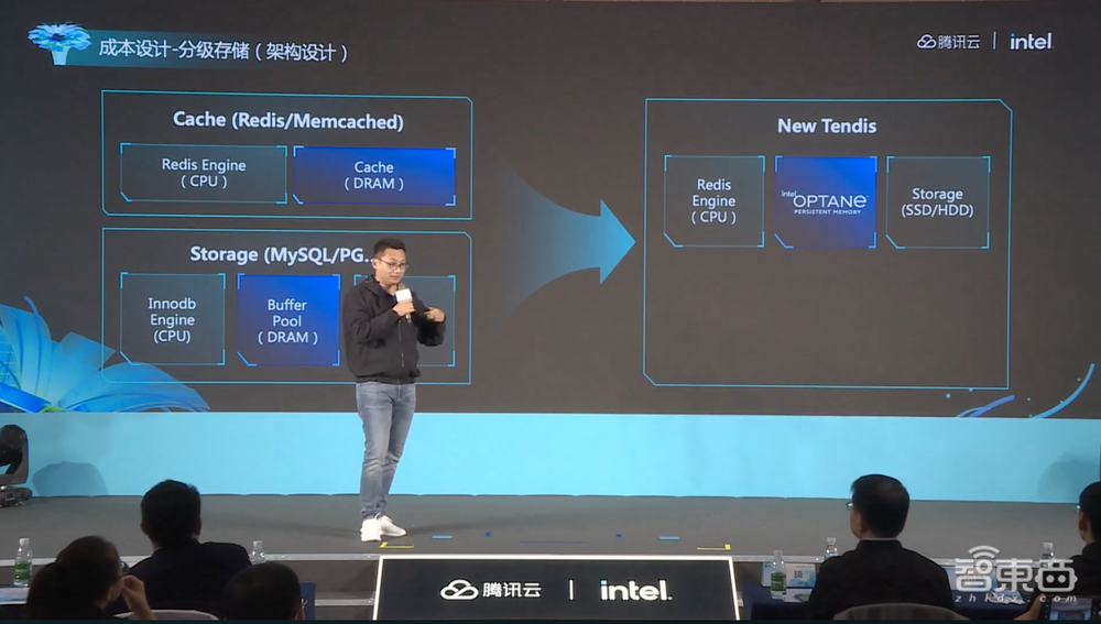 突破传统内存与存储瓶颈!英特尔傲腾技术落地腾讯云数据库,大降云端开销