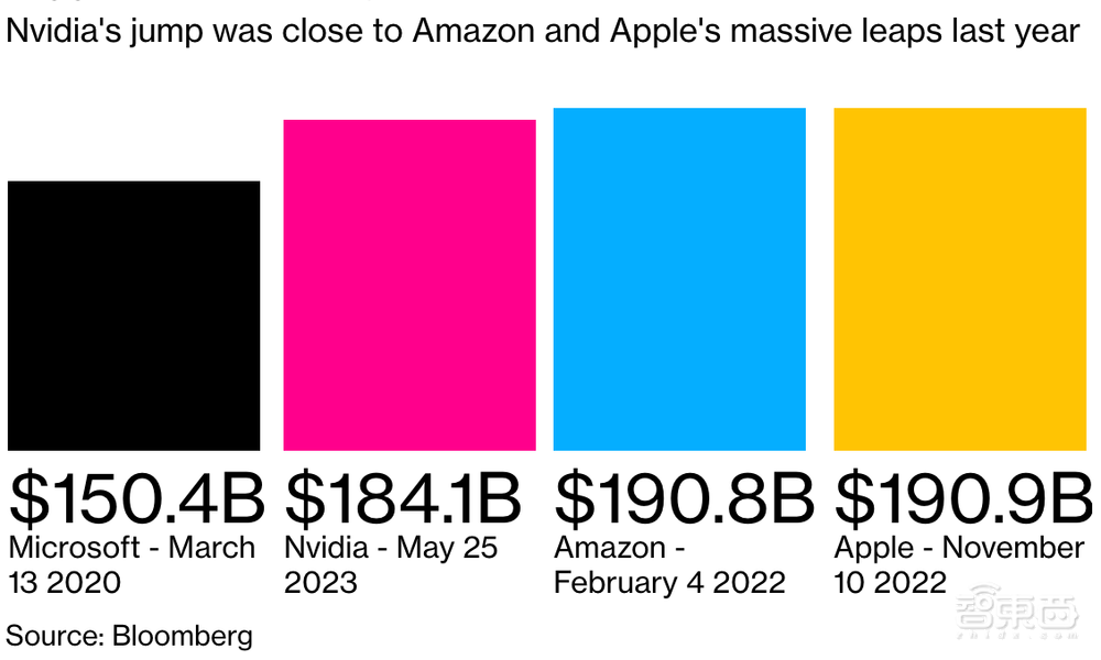 AI换脸9秒诈骗245万元;武大版ChatGPT内测招募;G7集团下周举行AI监管会议丨AIGC大事日报