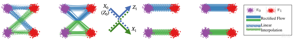 InstaFlow一作刘星超:利用直线概率流加速Stable Diffusion的训练推理 | 讲座预告