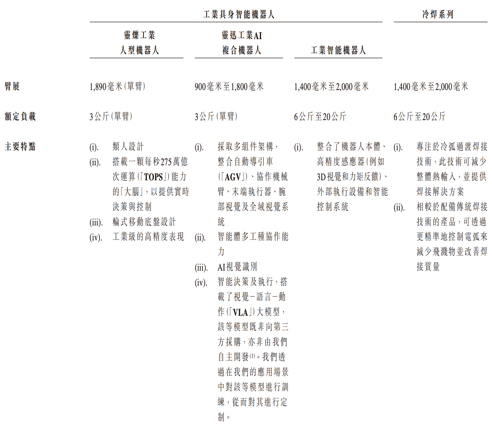 成都机器人公司,冲刺港股IPO