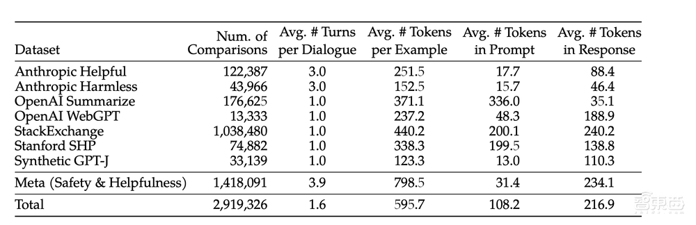 最强“GPT-4平替”开源!Meta推出免费商用的Llama 2,联手微软掀全球AI狂欢