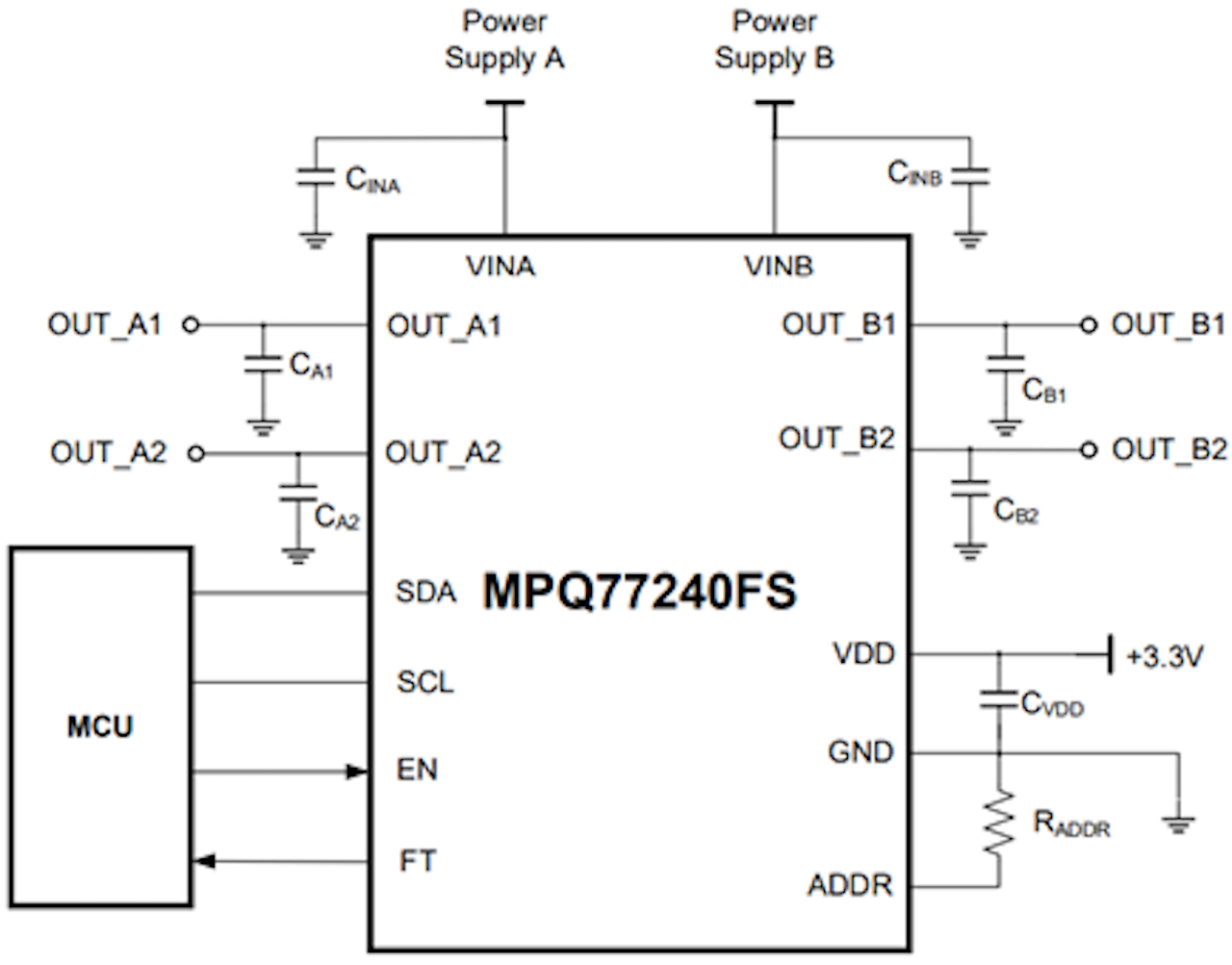 从芯片到方案：MPS如何构建智驾安全护城河？