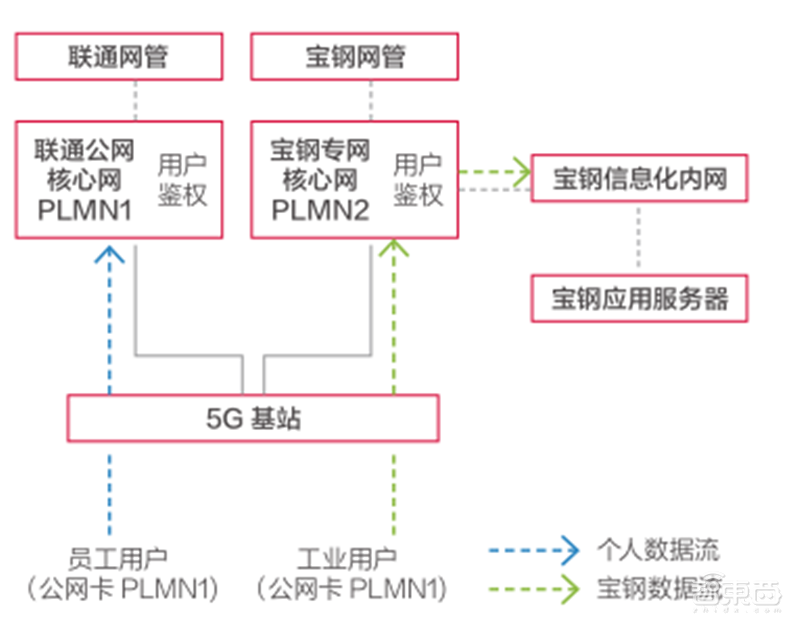 21个真实案例看5G改变的16大行业!从看病到挖矿影响每个人 | 智东西内参