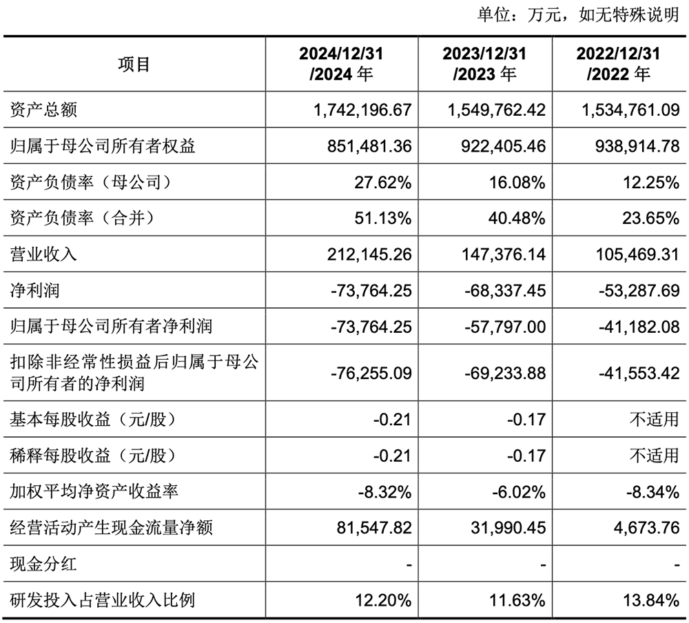 240亿!陕西半导体超级IPO过会,国内第一,大基金二期参投