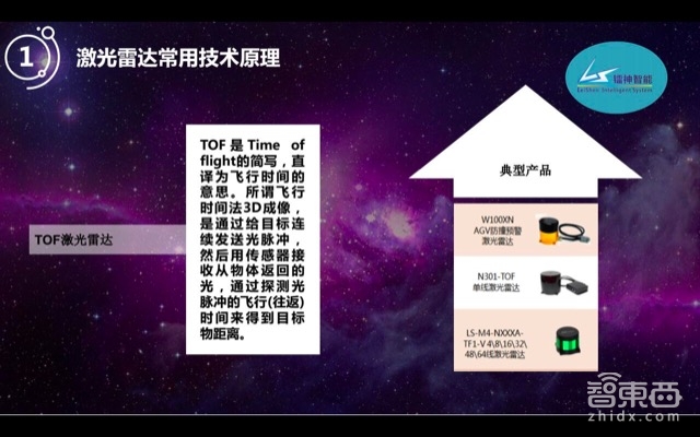 自动驾驶的宠儿!激光雷达如何降价百倍走向普及【附PPT】