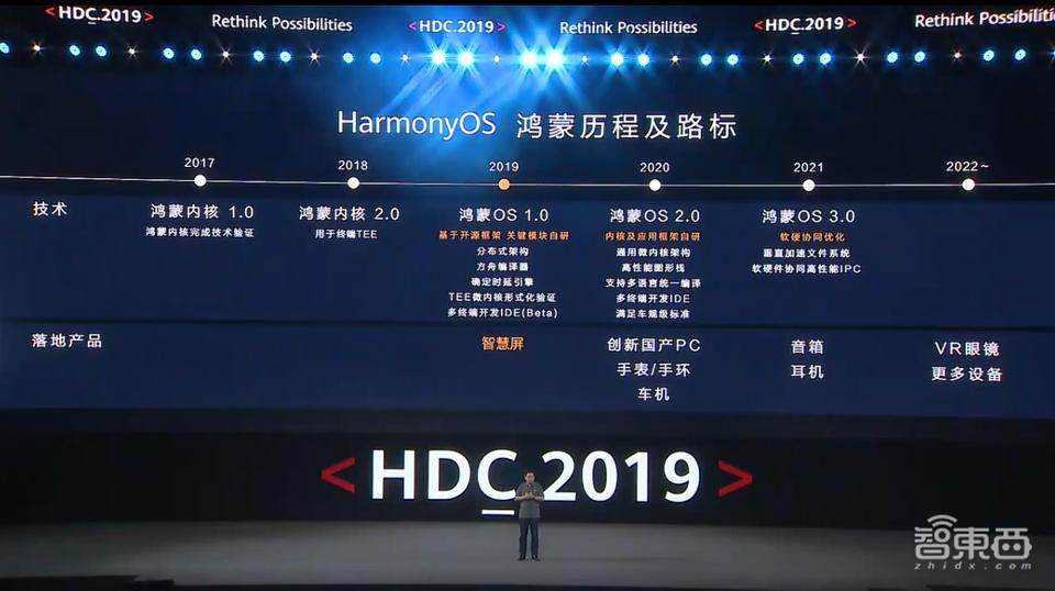 华为鸿蒙来了!超4000人研发,手机汽车都能用,全球开源