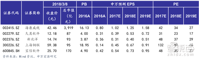柔性机器人报告:横扫医疗和工业的中国逆袭机会【附下载】| 智东西内参