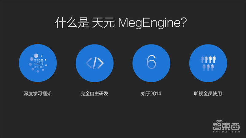 中国AI开源的新生力量！旷视“天元”深度学习框架全解读