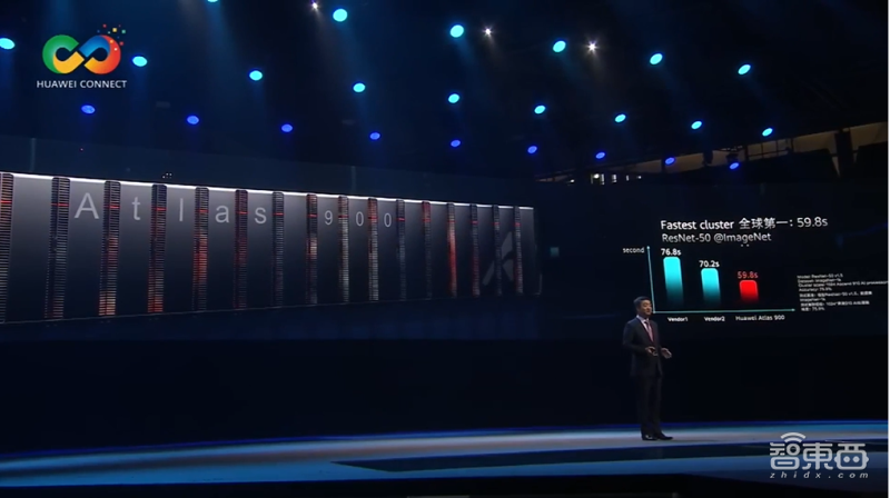胡厚崑：华为很好，云淡风轻，还发布了全球最快AI训练集群Atlas 900