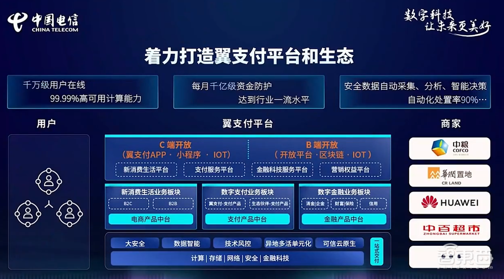 中国电信推出天翼云紫金DPU,上线星河AI平台、8大行业数字平台