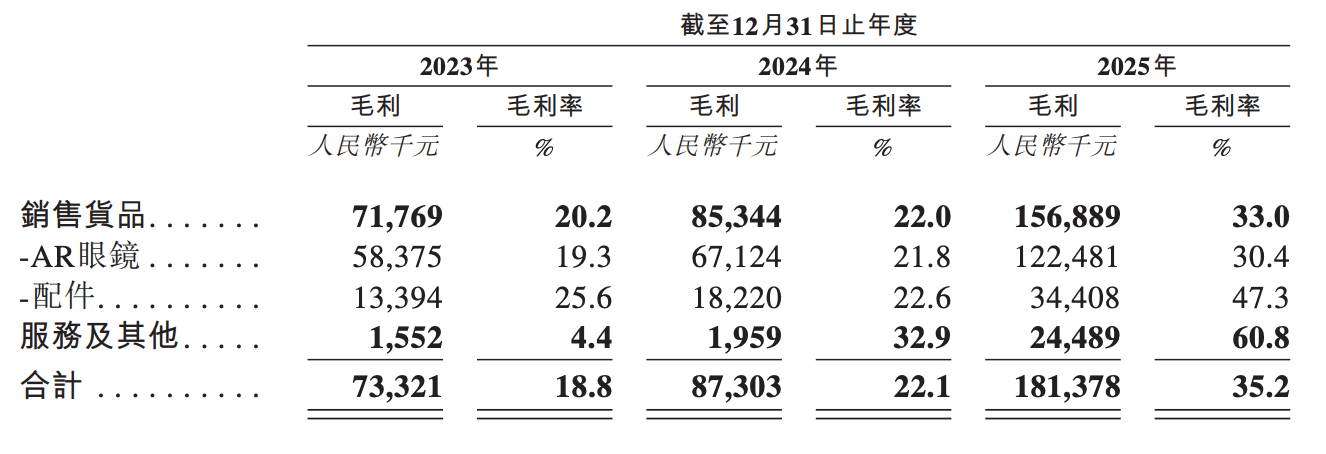 雷军投的前英伟达员工要IPO了！冲刺“AI眼镜第一股”
