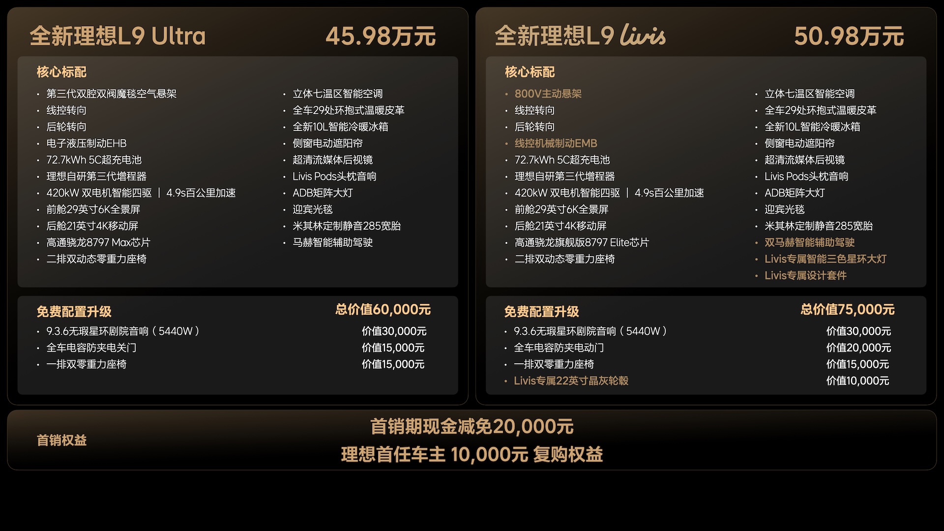李想放大招，800V全主动悬架杀到40万级！新一代L9开卖